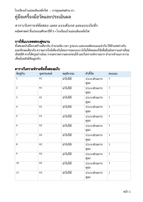ตัวอย่าง ใบงานชุดที่ 1 การคูณจำนวนนับกับเศษส่วน
