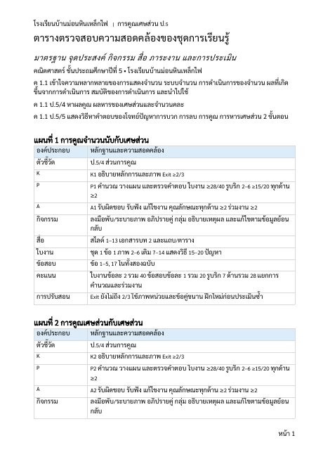 ตัวอย่าง คู่มือเฉลยและเครื่องมือประเมิน